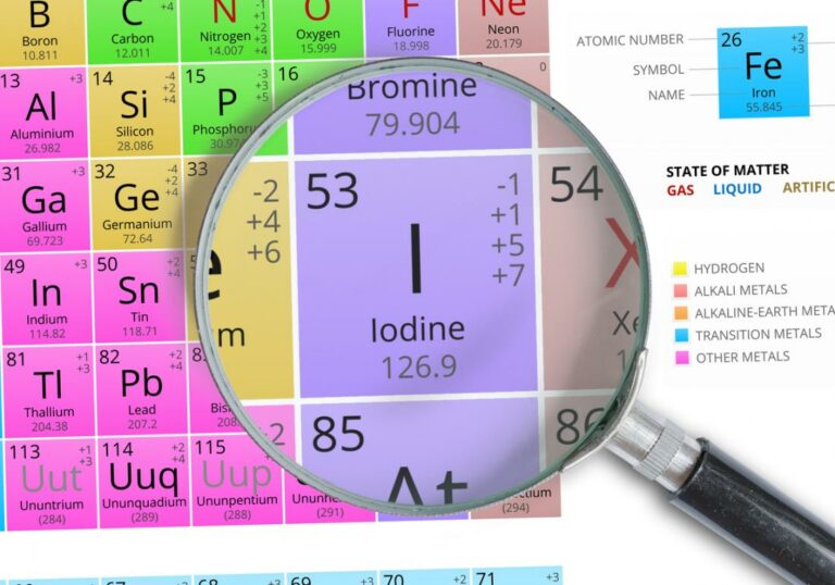 Everything you need to know about iodine